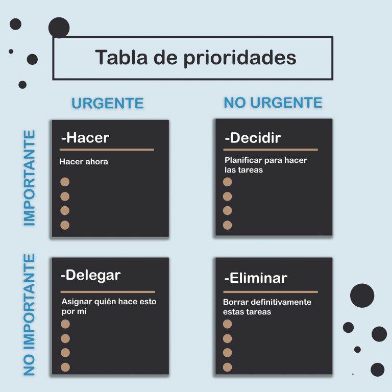 Tabla de prioridades