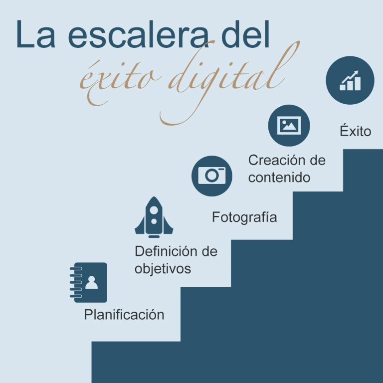 La escalera del éxito digital